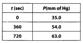 Ncert Solutions of Chemical Kinetics: Free Pdf Download for Chemistry 12th 