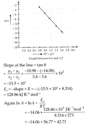 Ncert Solutions of Chemical Kinetics: Free Pdf Download for Chemistry 12th 