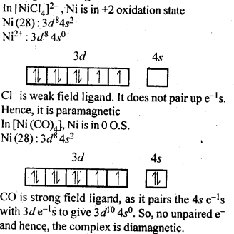 Ncert solution of Coordination compounds: Class 12th, Free Pdf download 