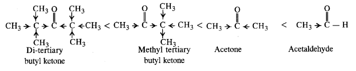 Aldehydes Ketones Carboxylic acids: Ncert Solution Free Pdf Download For 12th 