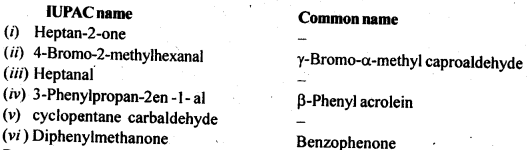 Aldehydes Ketones Carboxylic acids: Ncert Solution Free Pdf Download For 12th 