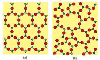 Image of Crystalline and Amorphous solid in Solid State