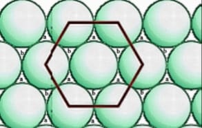 Unit Cell In Solid State: Definition Classification, Density & number of particles in unit cell