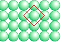 Unit Cell In Solid State: Definition Classification, Density & number of particles in unit cell