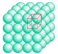 Unit Cell In Solid State: Definition Classification, Density & number of particles in unit cell