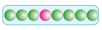 Unit Cell In Solid State: Definition Classification, Density & number of particles in unit cell