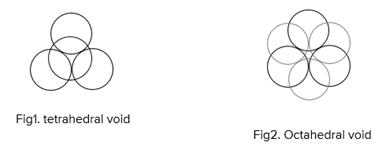 Unit Cell In Solid State: Definition Classification, Density & number of particles in unit cell