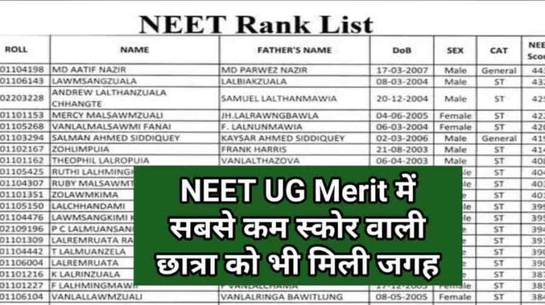 NEET UG Rank List 2025: मिजोरम की रैंक लिस्ट जारी, 443 अंक वाले मोहम्मद आतिफ नाजिर टॉपर | MBBS-BDS Admission Update