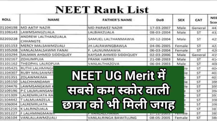 NEET UG Rank List 2025: मिजोरम की रैंक लिस्ट जारी, 443 अंक वाले मोहम्मद आतिफ नाजिर टॉपर | MBBS-BDS Admission Update