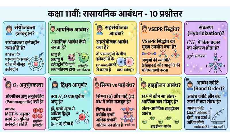 Chemical Bonding MCQs in Hindi Class 11 Bihar Board | Chapter 4 Important Questions