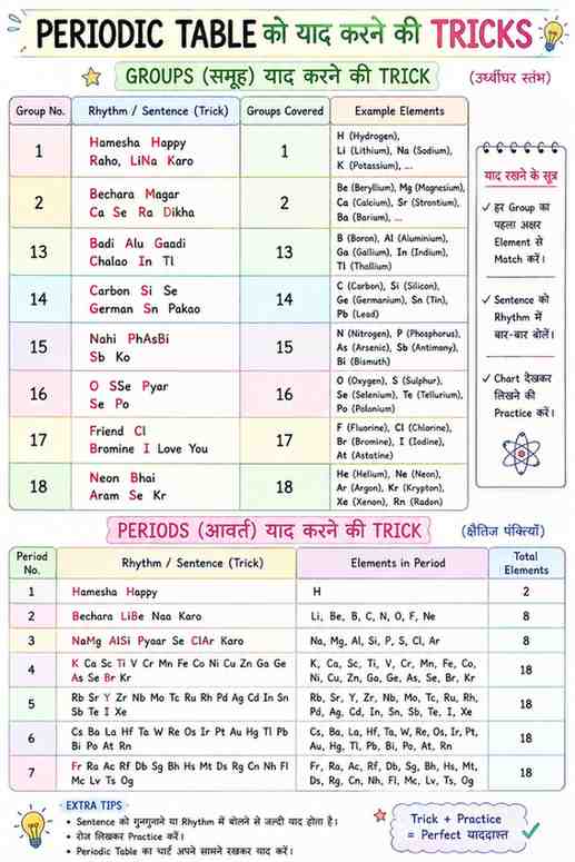 Classification of Elements and Periodicity MCQs | Class 11 Bihar Board Chemistry Chapter 3