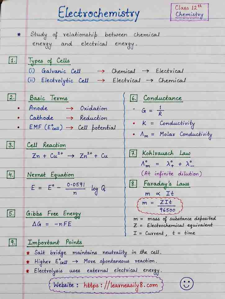 Electrochemistry MCQs Class 12 – 50 Important Questions