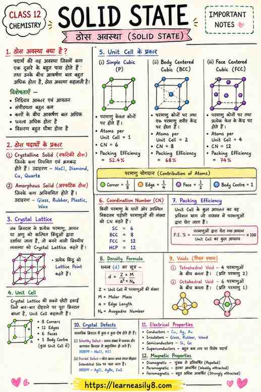 Solid State for 12th in Hindi: बोर्ड और NEET/JEE के लिए 100% मास्टर गाइड