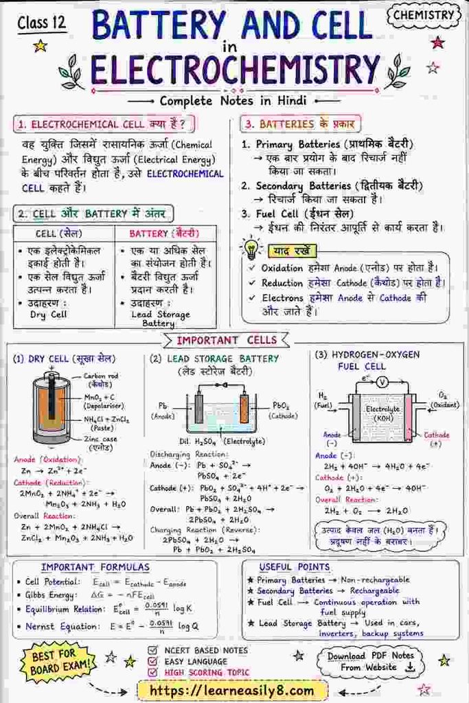 Battery and Cell Class 12: Notes, Reactions, Formulas & PDF