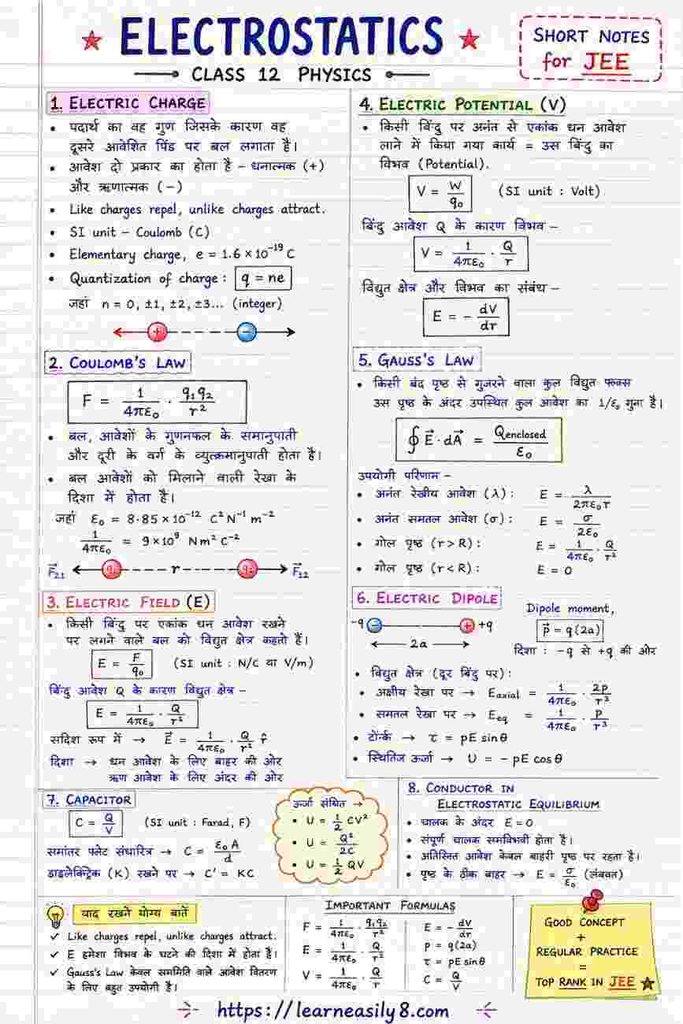 Electrostatics Class 12 Short Notes for JEE in Hindi
