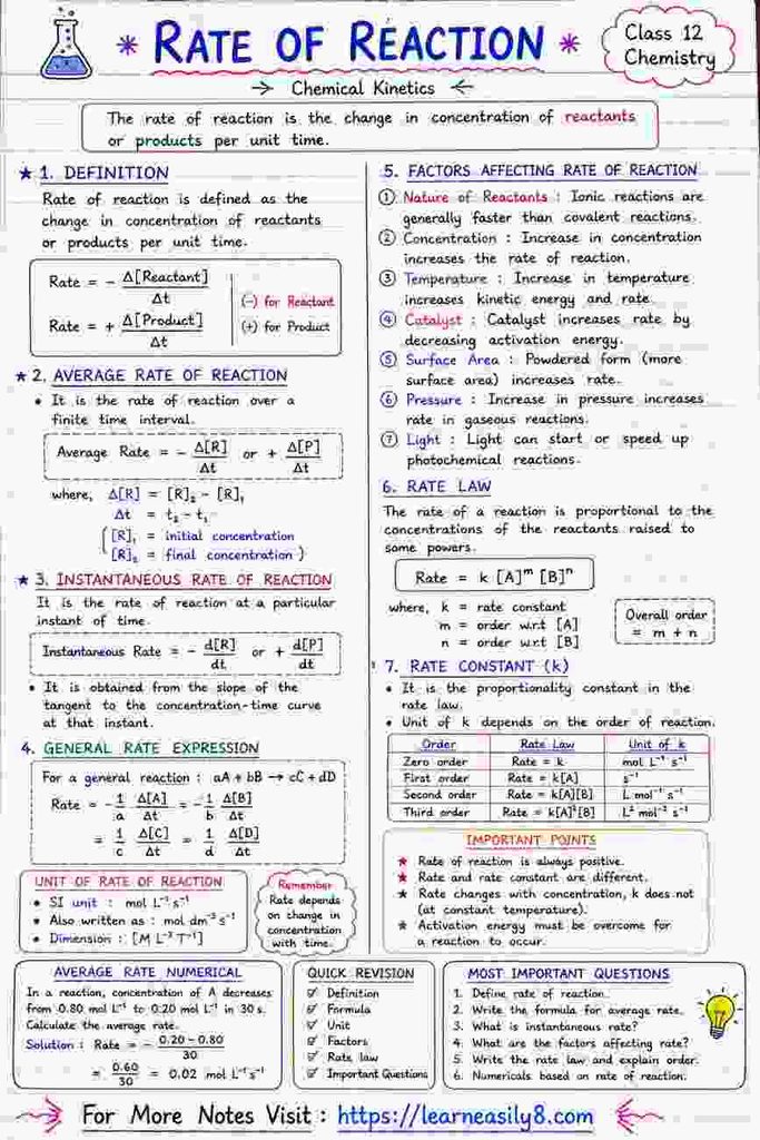 Rate of Reaction Class 12: Definition, Formula, Unit & Questions