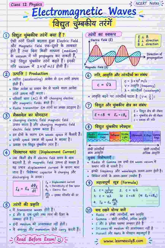 Electromagnetic Waves Class 12 Notes in Hindi | NCERT Physics