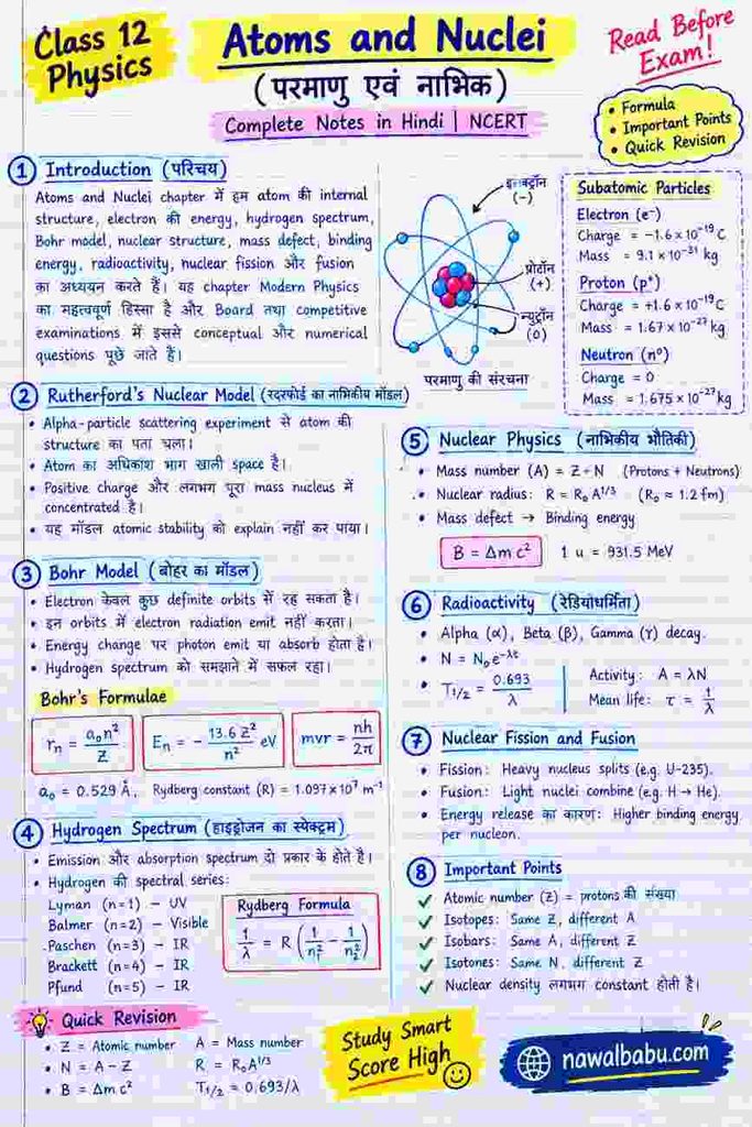 Atoms and Nuclei Class 12 Notes in Hindi | NCERT Physics