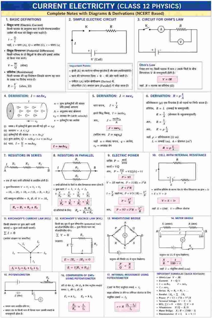 Current Electricity Class 12 Notes in Hindi | NCERT Physics