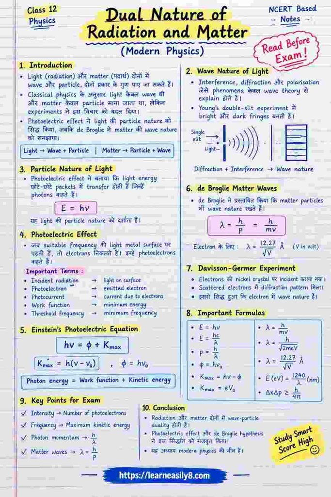 Dual Nature of Radiation and Matter Class 12 Notes in Hindi | NCERT