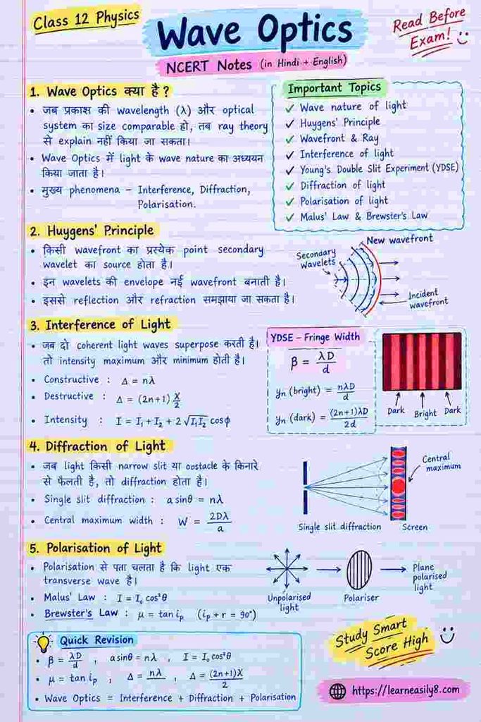 Wave Optics Class 12 Notes in Hindi | NCERT Physics