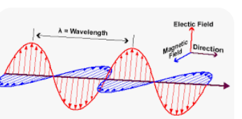 Dual Nature of Radiation and Matter Class 12 Notes in Hindi | NCERT